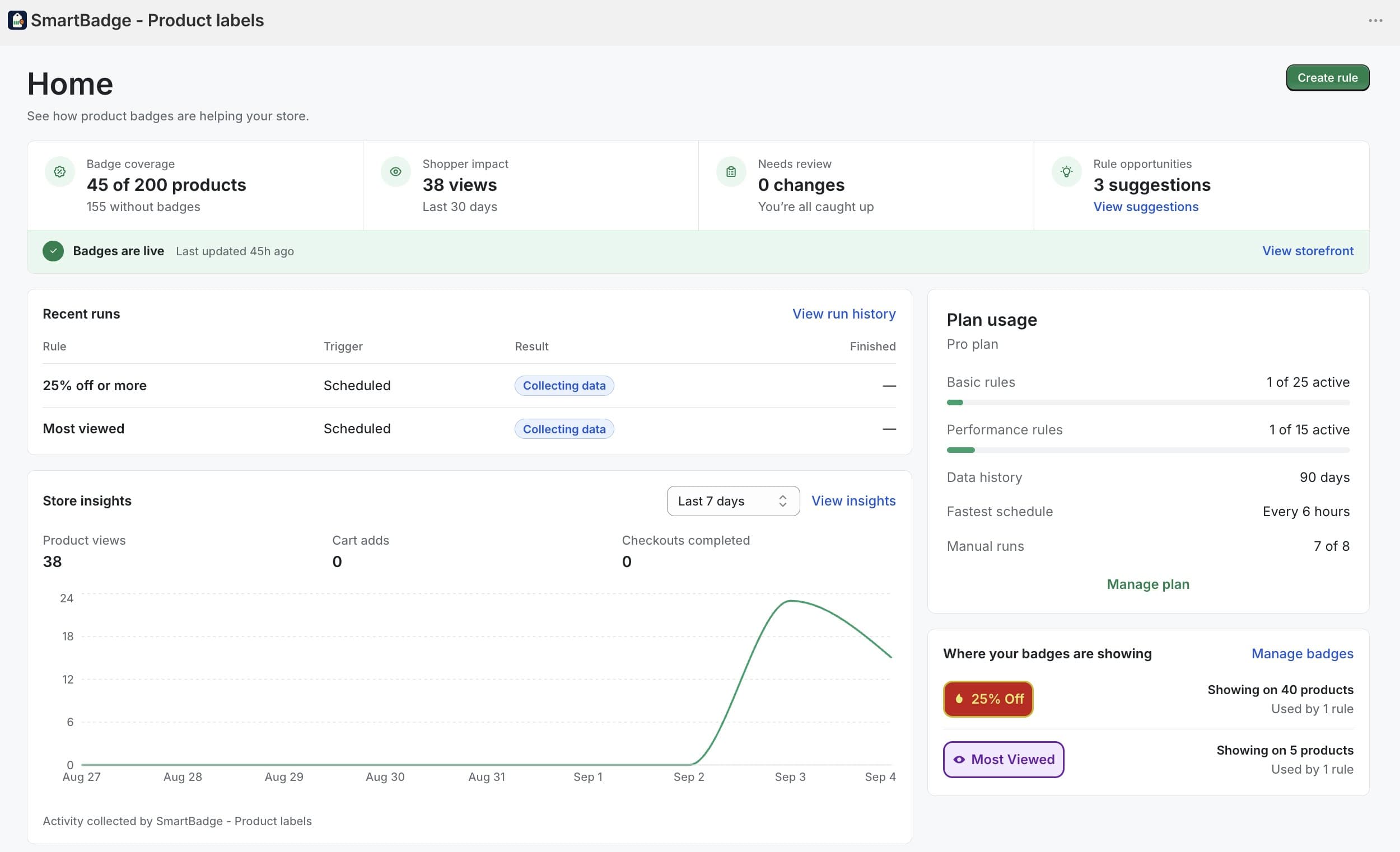 SmartBadge - Product labels dashboard showing badge coverage, rule activity, plan usage, and storefront insights